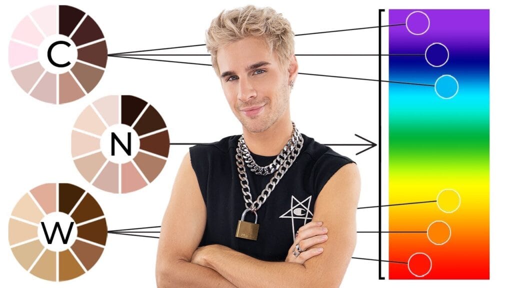 Unlock Your Radiance: 5 Fashion Colors That Flatter Every Skin Tone!